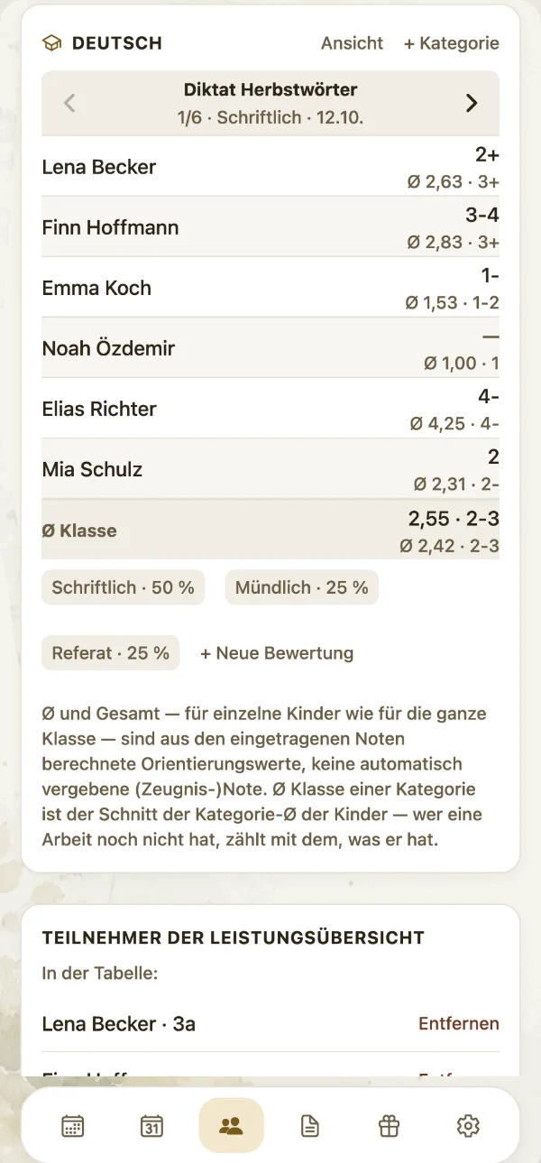 Die Leistungsübersicht auf dem iPhone.